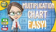 How To Fill Out a Multiplication Chart | Times Tales