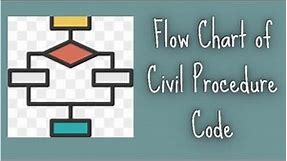 Civil Procedure Code Flow Chart | Lecture No.2 | Easy CPC