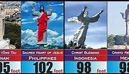 Jesus Christ Tallest Statue in the World | eco tourism destinations