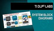DLP system block diagrams | Video | TI.com