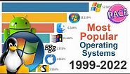 Most Popular Operating Systems 1999 - 2022