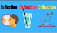 Difference between Reflection,Refraction, and Diffraction
