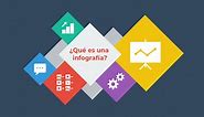 ¿Qué es una infografía? Ejemplos, plantillas y consejos