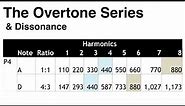 10. The Overtone Series and Dissonance
