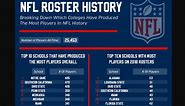 NFL Players By College - What College Has The Most NFL Players?