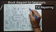Tv Block diagram for beginners.