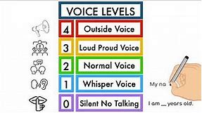 Speech with Jenn: Voice Levels