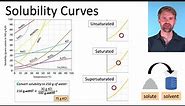 Solubility Curves and Practice Problems