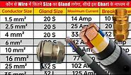Cable Gland Size Chart - Size of Cable, Load in Ampere and Circuit Breaker Size - Cable Gland Types