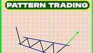 Bullish Expanding Triangle Pattern #chartpattern