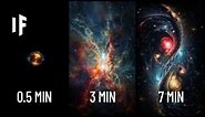 Universe's Evolution in 10 Minutes