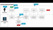 Process Mapping in [2 STEPS ]