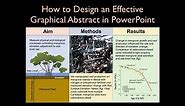 How to Design an Effective Graphical Abstract in PowerPoint