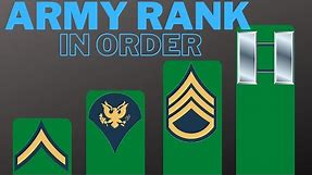 Simple Guide to All Army Ranks in Order - USA