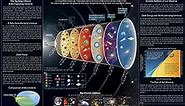 30 History and Fate of the Universe II Charts (16" x 11")