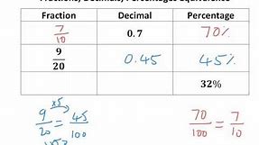 Equivalent Fractions, Decimals, Percentages - Tutorial