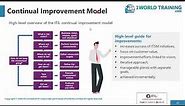 Continual improvement in the SVS | ITIL Foundation | AXELOS | 1WorldTraining.com