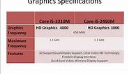Intel Core i5-3210M Vs i5-2450M