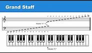 Lesson 5: Grand Staff / Pitches: Higher-Lower / Enharmonic Notes