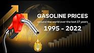 Gasoline prices around the world over the last 27 years