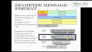 MME Diameter based Interfaces and Messages
