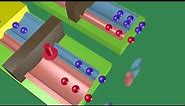 A simple animation to illustrate tunnel magnetoresistance