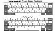 how to add Kurdish Unicode with English and Arabic Keyboard