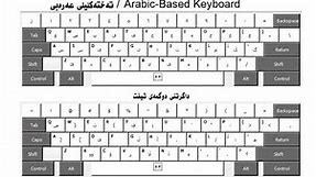 how to add Kurdish Unicode with English and Arabic Keyboard