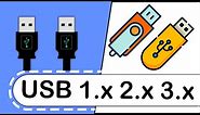 USB Standards - What are USB Standards - Simply Explained in English