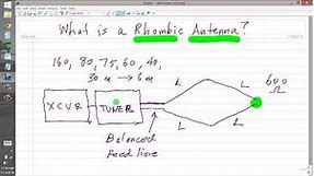 What is a Rhombic Antenna?