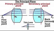 Physics: Optics- Thick Lenses (1 of 56) The Principal Plane
