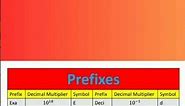Prefixes in Physics | Table of prefixes #physics