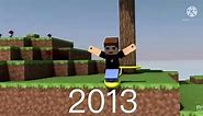 Evolution Of WildCraft/FuturisticHub Steve 2013-2021
