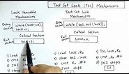 Test Set Lock in OS | TSL Mechanism | Busy Waiting Solution | Operating System