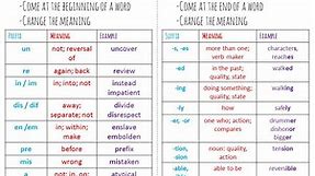 A BIG List of Prefixes and Suffixes and Their Meanings