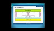 Bluetooth protocol stack|Bluetooth layers,SCO and ACL links