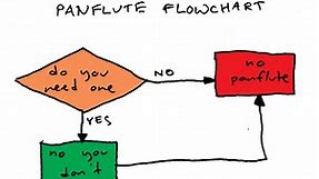 Flowcharts / Flowchart Parodies
