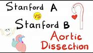 Stanford Type A vs Stanford Type B | Aortic Dissection