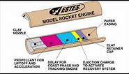 The Science Behind a Model Rocket Engine