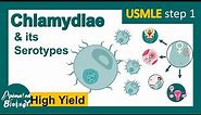 Chlamydia trachomatis and its serotypes | Trachoma | neonatal keratoconjunctivitis | USMLE