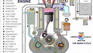 Marine Diesel Engine How It Works