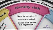 RiskX: The risk management process