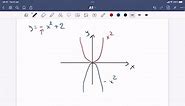 SOLVED:Sketch the graph of y=(x^2 x)/(x). | Numerade