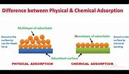 #Difference between Physical Adsorption & Chemical Adsorption. #Physical Adsorption #Adsorption