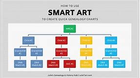 Create Genealogy Charts with Smart Art