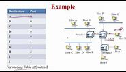 Packet Switching Explained with Example Part 1 || IIT Lecture Series Computer Networks