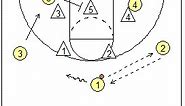 Basketball Plays - 2-3 Zone Offense Plays, Coach's Clipboard Basketball Coaching and Playbook