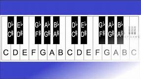 Piano Lesson 7: How to Label a 32, 36, 37, 49, 54, 61, 76 and 88 key Keyboard