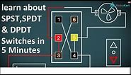 Learn about switches (SPST,SPDT & DPDT)