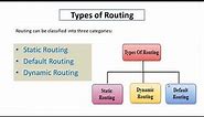 What is Routing, Static, Default, Dynamic Routing in Advance Networking